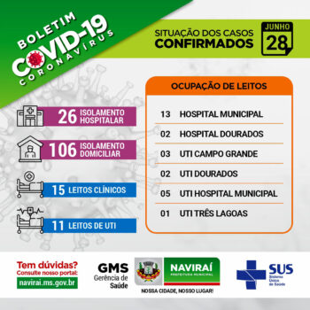 Boletim Informativo Coronavírus 28 de Junho de 2021